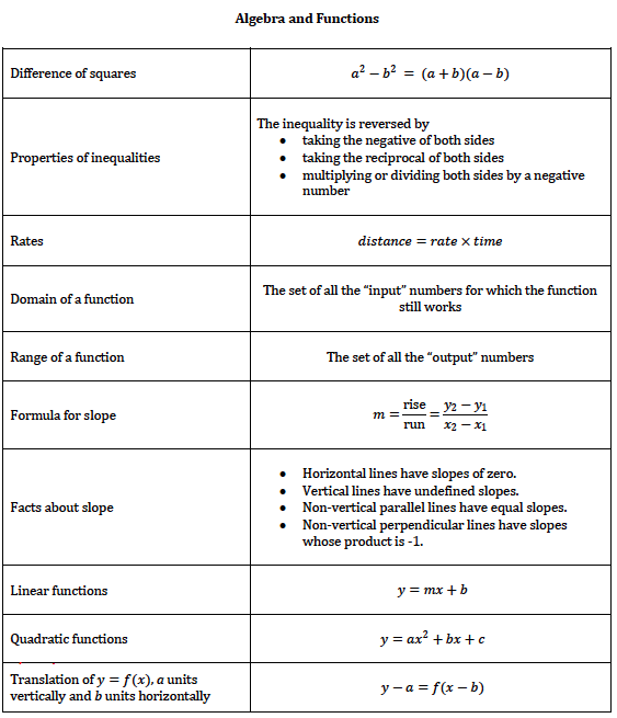 algebra and fuctions